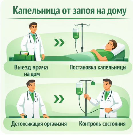 капельница от запоя в Усть-Катаве в клинике Санати